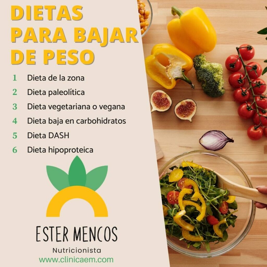 Dietas Para Bajar De Peso